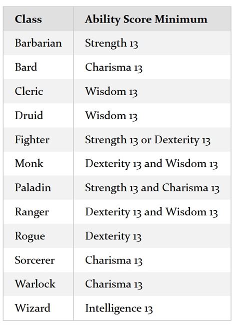 5e multiclass spellcasting|Guide To Optimized DnD 5E Multiclassing .